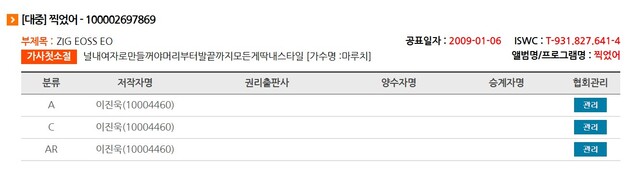 '찍었어'는 작곡가 이진욱 씨가 곡을 만든 2009년에 이미 저작권 등록을 마친 곡이다. 가수명 '마루치'는 이진욱 씨의 예명이다./한국음악저작권협회 캡처