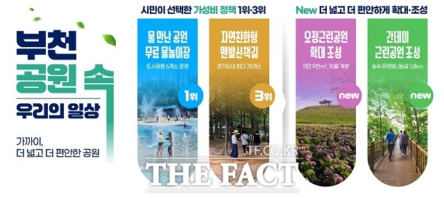 부천시 공원 정책 관련 요약 이미지. /부천시