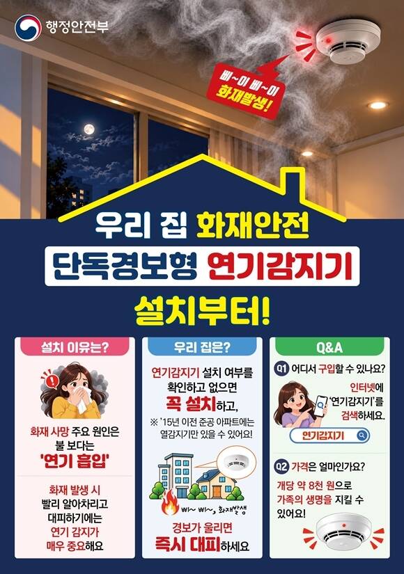 행정안전부는 서울 중구 농협중앙회에서 농협중앙회, 한국화재보험협회와 '국민 화재안심 프로젝트' 업무협약을 체결했다고 밝혔다. 사진은 행안부 연기감지기 홍보물, /행정안전부
