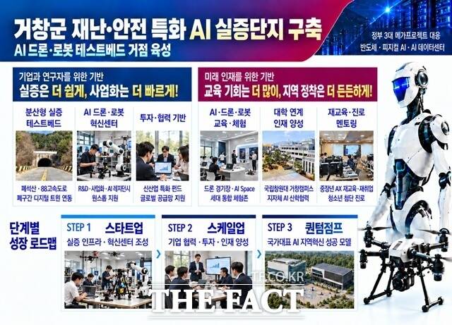 거창군 재난·안전 특화 실증단지 조성 청사진. /거창군