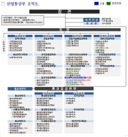  반도체·인도에 더 힘준다…반도체 전담局·인도 전담課 신설