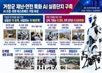  거창군, 로봇·드론·AI 융합 실증단지 청사진 제시…미래 첨단산업 거점 도약