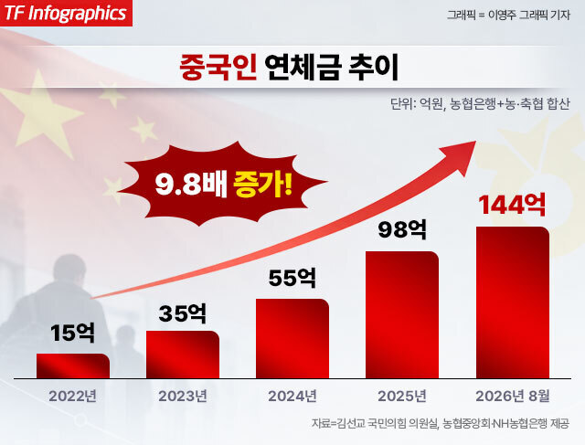 김선교 의원은