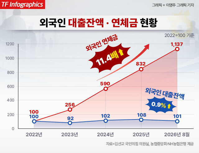 김선교 의원은