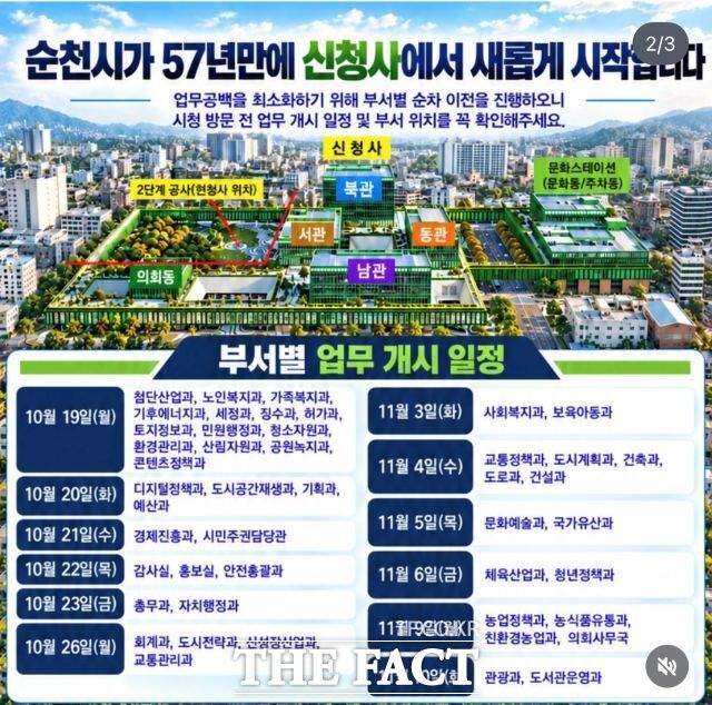 순천시 신청사는 북관·서관·동관·남관 등으로 구성됐다. 총사업비는 2165억 원이며, 부지면적 2만 6758㎡, 연면적 4만 7143㎡ 규모다. /순천시