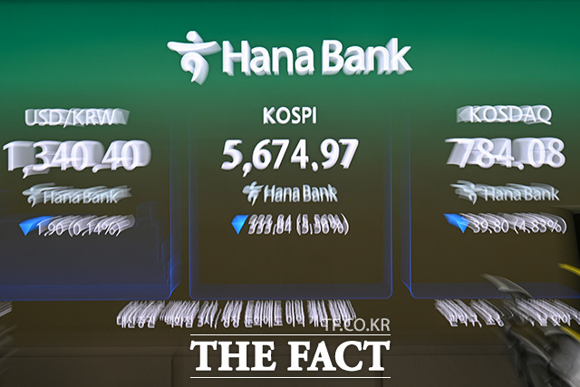 코스피가 5.6% 급락하며 출발한 15일 오전 서울 중구 하나은행 본점 딜링룸에 코스피가 표시돼 있다. /송호영 기자