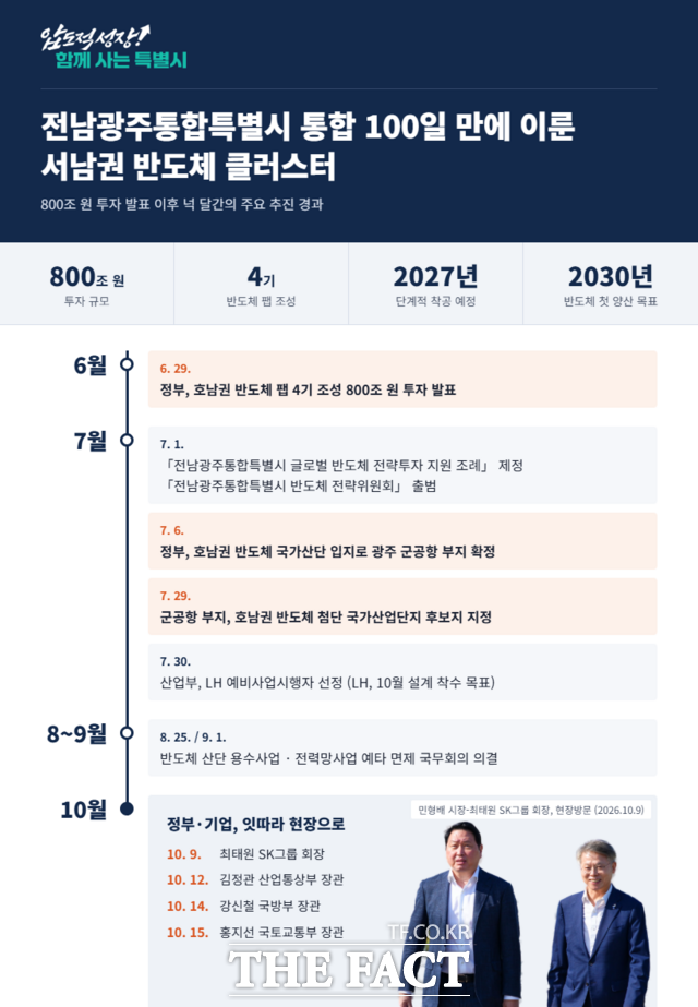 광주군공항 일대 반도체 국가산단 지정과 투자 규모 및 팹 건립 일정표. /전남광주시