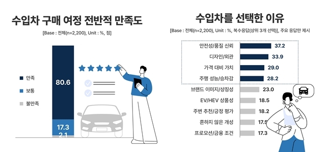 수입차 구매여정 인포그래픽. /KAIDA
