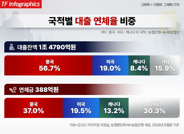 김선교 의원은