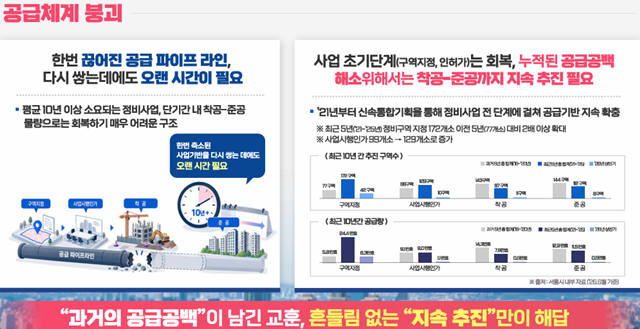 서울시는 주택공급 확대를 위해 2031년까지 31만호 착공을 하겠다는 계획이다. /서울시