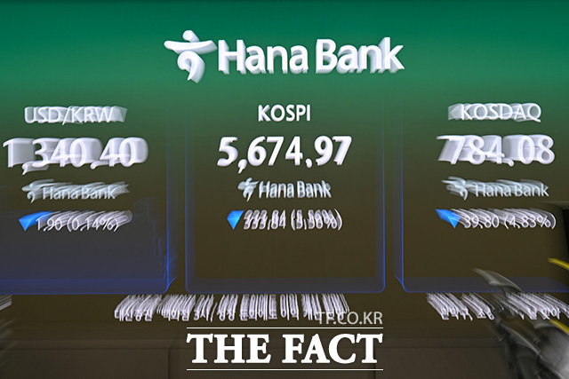 16일 코스피는 전날보다 2.05% 상승한 5668.05에 장을 마감했다. 사진은 기사 내용과 무관함. /송호영 기자