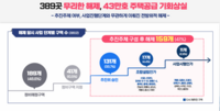 20년 주택정책 되돌아본 서울시 