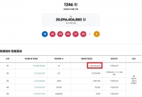  로또 1246회 당첨번호 조회···'1등 16명 중 11명 자동'