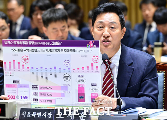 오세훈 서울시장이 19일 오전 서울 중구 서울특별시청에서 열린 국회 국토교통위원회의 국정감사에 참석해 의원 질의에 답하고 있다. /이새롬 기자
