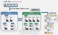  충남경찰, 23조 원대 불법 도박사이트 조직 77명 검거…21명 구속