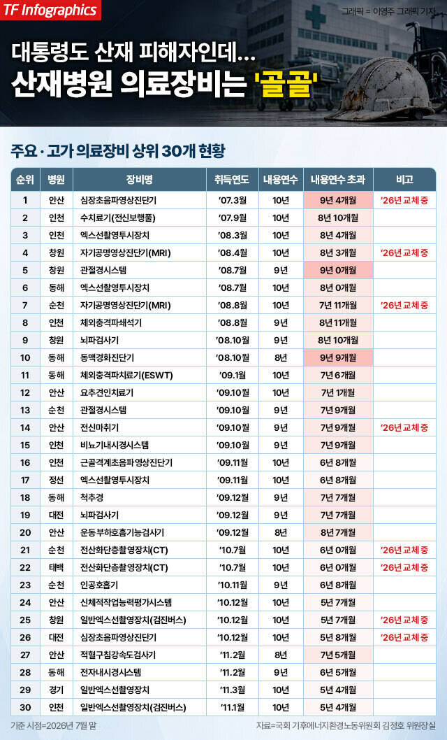 김정호 기후에너지환경노동위원장은