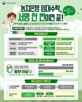  농지은행에 농지 맡기기 쉬워진다…서명 한 번에 경영체 변경까지