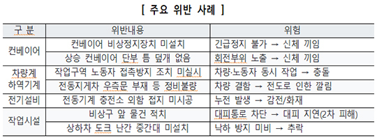 고용노동부는 22일 쿠팡, 쿠팡풀필먼트서비스, 쿠팡로지스틱스 등 쿠팡 계열사에 대한 기획감독 결과를 발표했다./더팩트 DB