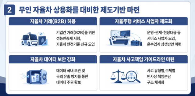 정부가 무인 자율차 상용화를 대비해 제도기반을 마련한다. /국토교통부