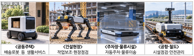 정부가 배송로봇과 시설점검 로봇 등 이동로봇의 상용화를 촉진하기 위한 규제 정비에 나선다. /국토교통부