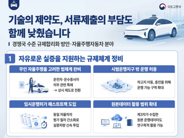 국토교통부가 자율주행 인공지능(AI) 기술 개발을 촉진하기 위해 관련 규제를 대폭 완화한다. /국토교통부