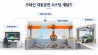  GS건설, 폐기물 크레인 자동화 실증 성공…위치 오차 10㎝ 이내