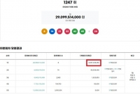  로또 1247회 당첨번호 조회···'세 배 109억 움켜쥐나'