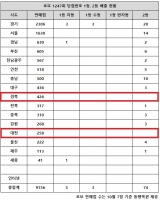  로또 1247회 당첨번호 36억, '또 1등 배출 2등 전무 나오다니'