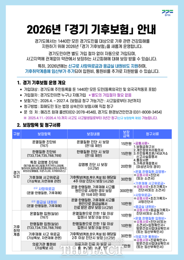 2026년 경기 기후보험 안내문. /경기도