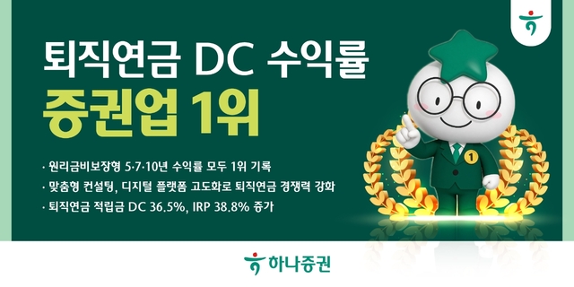 하나증권은 올해 3분기 말 기준 확정기여형(DC) 퇴직연금 원리금비보장형 상품의 5·7·10년 수익률에서 증권업 1위를 기록했다. /하나증권