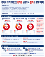  추미애 첫 조직개편 '내부 반대' 90.5%…경기도청 공직사회 '부글'
