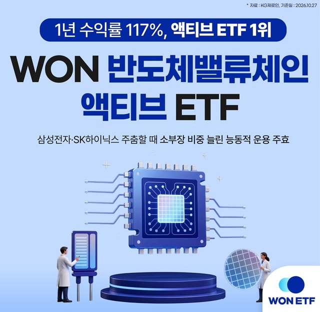 우리자산운용의 'WON 반도체밸류체인액티브 ETF'가 국내 상장 액티브 ETF 가운데 1년 수익률, 연초 이후 수익률 1위를 차지했다. /우리자산운용