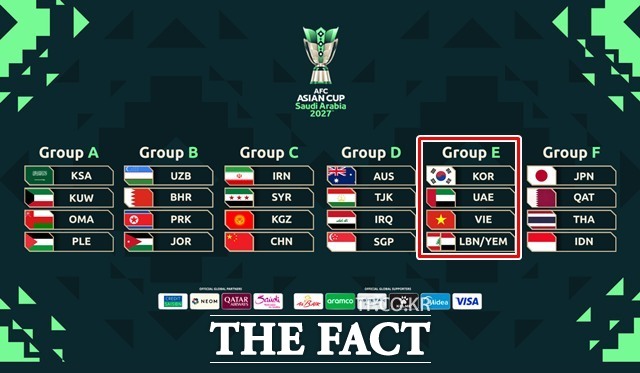 2027 AFC 아시안컵 본선 참가 24개국의 조 편성./AFC