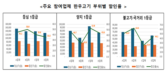 서울 서초구 하나로마트 양재점을 찾은 시민이 장을 보고 있다. /박헌우 기자