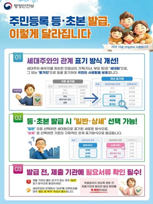 행정안전부가 오는 29일부터 개정된 '주민등록 시행령'과 '주민등록법 시행규칙'을 시행한다. /행안부