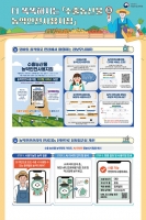  K-농산물 농약 안전관리 강화…일본 수출 고추 통관 1~2일