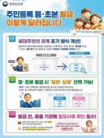  계모·계부 표기 사라진다…내일부터 바뀌는 주민등록 제도