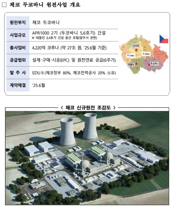 체코 두코바니 원전 개요. /한국수력원자력