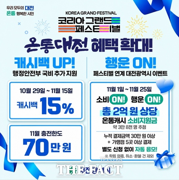 온통대전 캐시백 한시적 확대 홍보물. /대전시