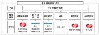  원전수출 팀코리아에서 대우·두산 빠졌다…기존 총액확정 방식 거부