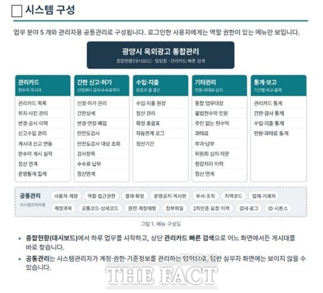 광양시가 옥외광고물 관리 정보를 체계화하고 불법 현수막 단속과 시설물 안전관리를 강화한다. /광양시