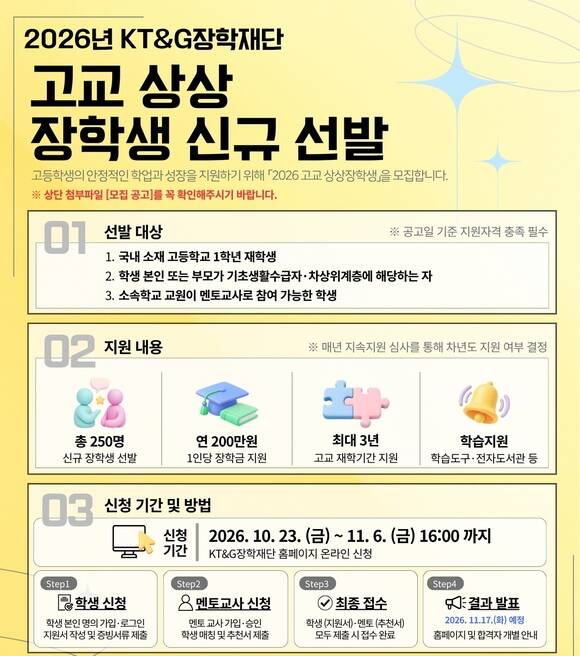 KT&G장학재단은 교육 소외계층 청소년의 안정적인 학습활동과 교육기회 격차 완화를 위해 고교 상상장학생을 모집하고 있다. /KT&G