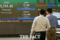 코스피, 3%대 하락 마감…美 기술주 쇼크에 외인 1.5조 '팔자'