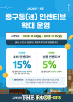  대전시 중구, '중구통' 인센티브 15%로 확대…국비 8000만 원 확보