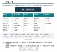  광양시, 옥외광고물 관리체계 정비…불법 현수막 대응 강화