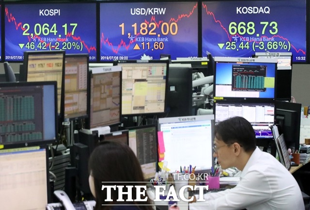 8일 코스피는 일본 수출 규제 확대와 금리 인하 기대감 감소 등의 영향으로 2%대 하락 마감했다. /뉴시스