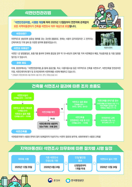지역아동센터 건축물 석면안전관리 제도 안내 포스터. / 환경부