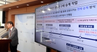  중흥건설, 2세 회사 부당지원…공정위, 과징금 180억원