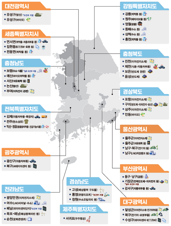 기회발전특구 전체 지정 현황. / 산업통상자원부