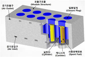 한국수력원자력은 올해 말까지 370다발 저장용 COSMOS의 상세설계를 완료하고, 내년 미국 원자력규제위원회(NRC) 인허가를 추진한다고 24일 밝혔다. / 한수원